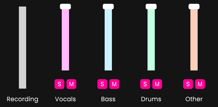 Fadr Stems plugin track mixer controls